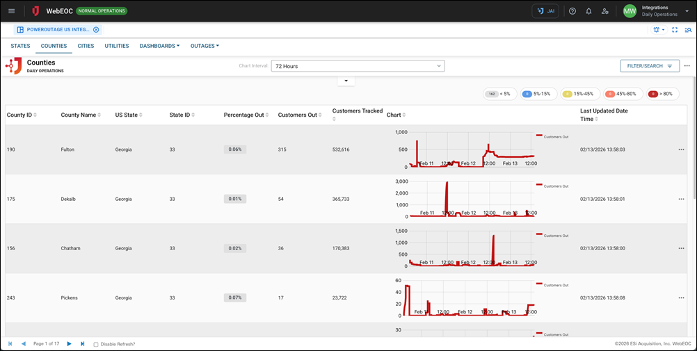 PowerOutage.us Integration - Counties